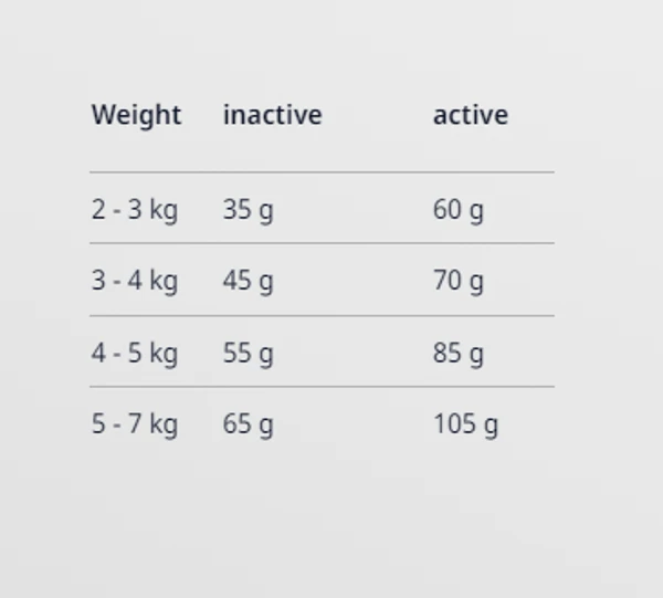 Josera JosiCat Crunchy Chicken Adult Cats Dry Food