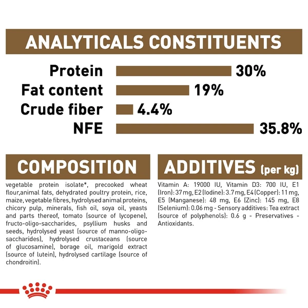 Royal Canin Ageing +12 Dry Food for cats 2kg
