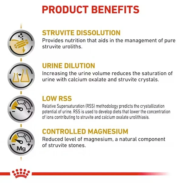 Royal Canin Urinary S/O Dry Cat Food – Urinary Health 1.5kg