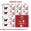 Royal Canin Fit Cat Food 15kg