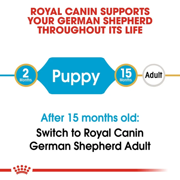 Royal Canin German Shepherd Puppy Dry Dog Food 3kg