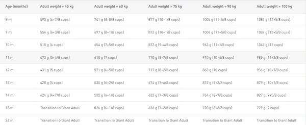 Royal Canin Giant Junior Dog Food 15 Kg