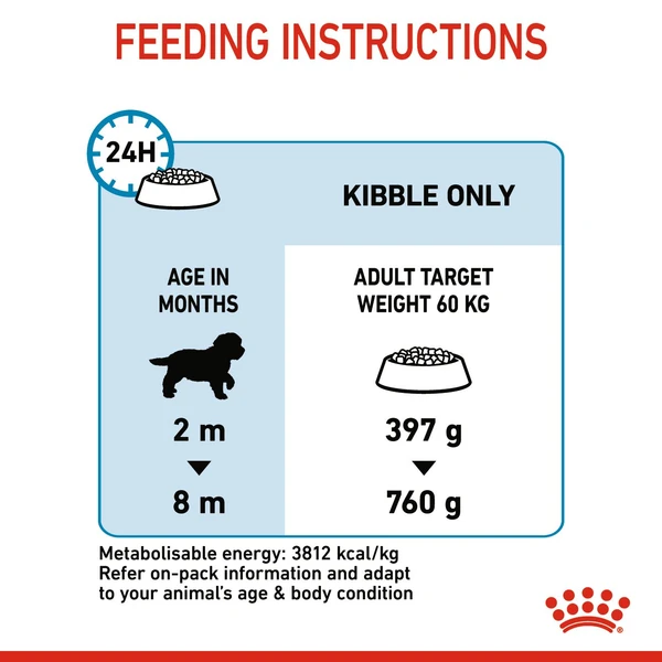 Royal Canin Giant Puppy Dry Food 15kg
