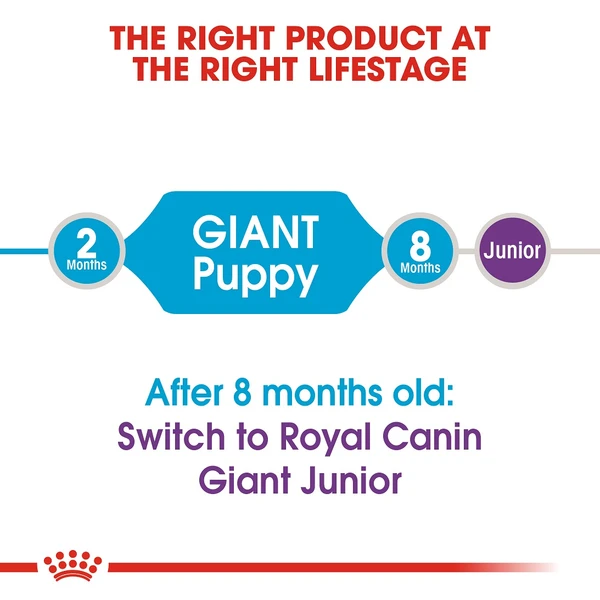 Royal Canin Giant Puppy Dry Food 3.5 kg