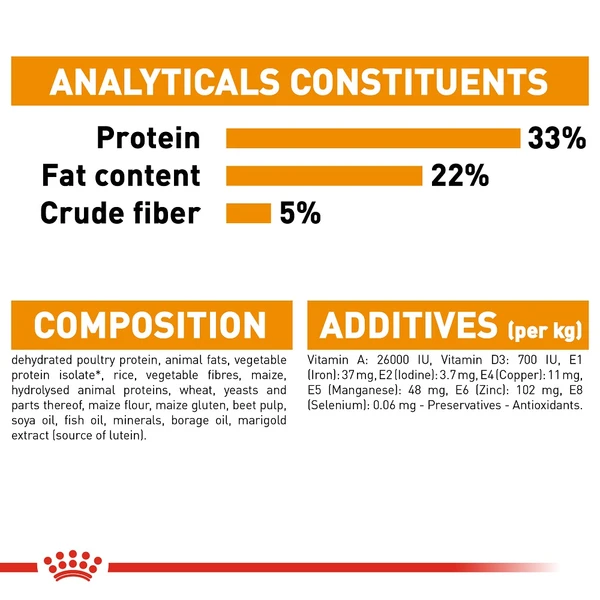 Royal Canin Hair & Skin Cat Dry Food 4kg