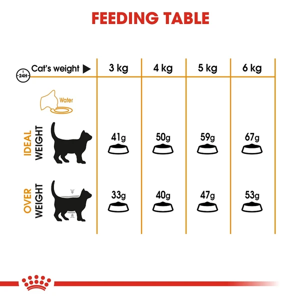 Royal Canin Hair & Skin Cat Dry Food 4kg