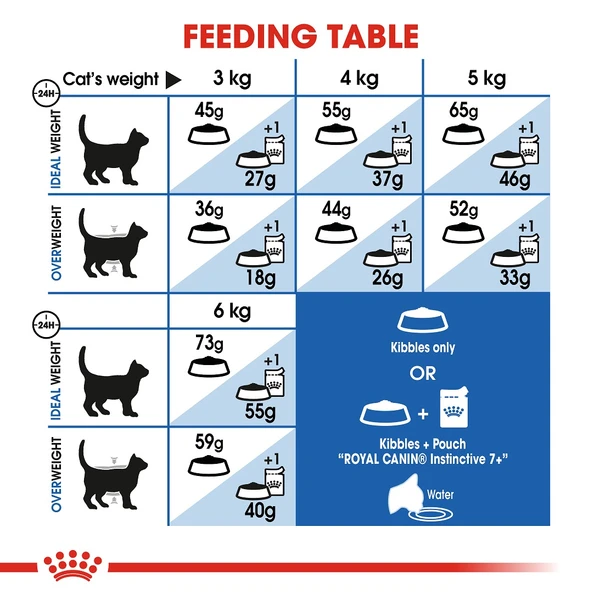 Royal Canin Indoor +7 Cat Food 1.5kg