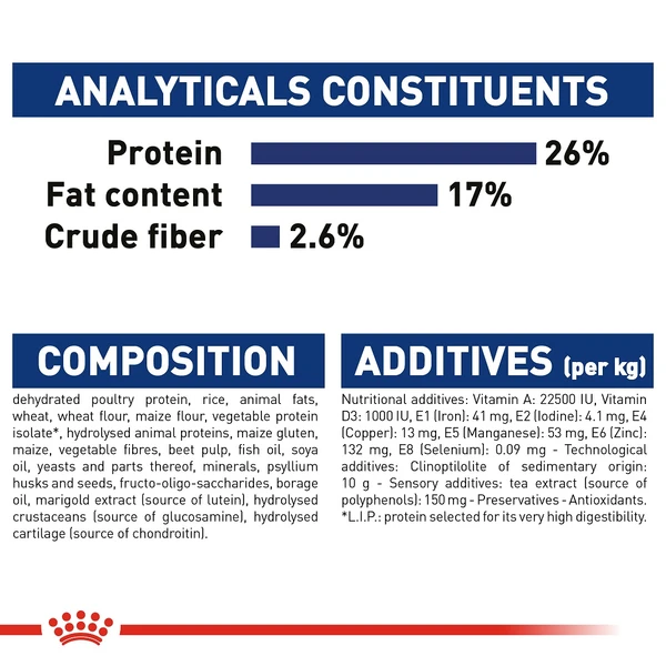 Royal Canin Maxi Adult 5+ Dog Dry Food 15kg