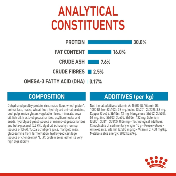 Royal Canin Maxi Puppy (16 KG) – Dry food for large dogs – Adult weight from 26 to 44 KG. From 2 to 15 months.