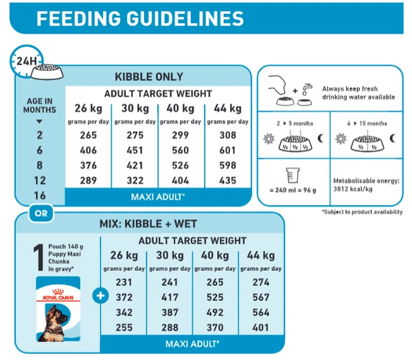 Royal Canin Maxi Puppy (16 KG) – Dry food for large dogs – Adult weight from 26 to 44 KG. From 2 to 15 months.