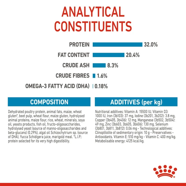 Royal Canin Medium Puppy Dry Food 4 kg