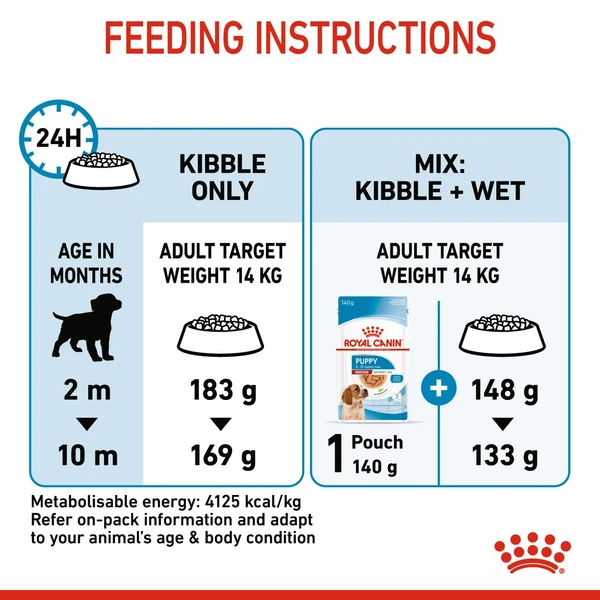 Royal Canin Medium Puppy Dry Food 4 kg