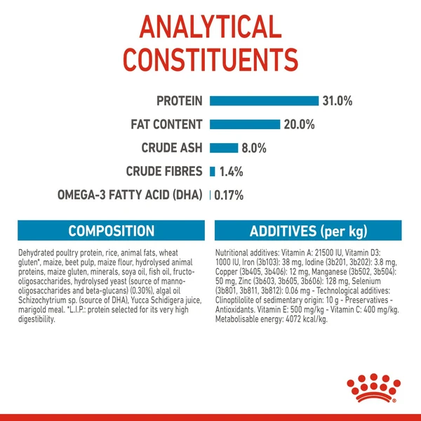 Royal Canin Mini Puppy Dry Food 2kg