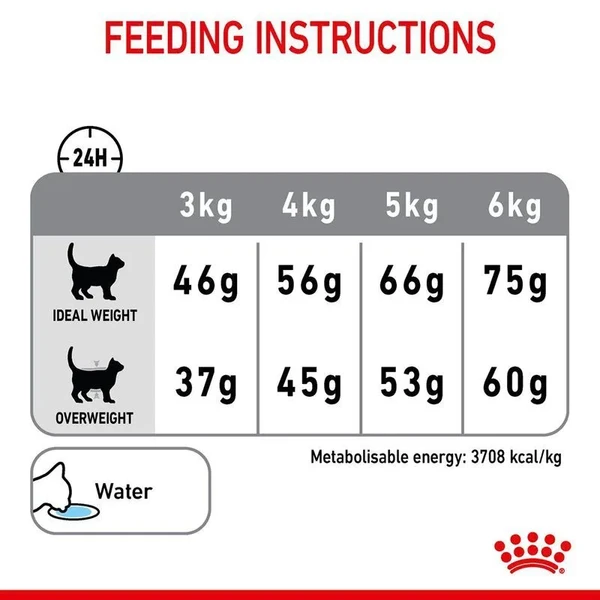 Royal Canin Dental Care 1.5kg