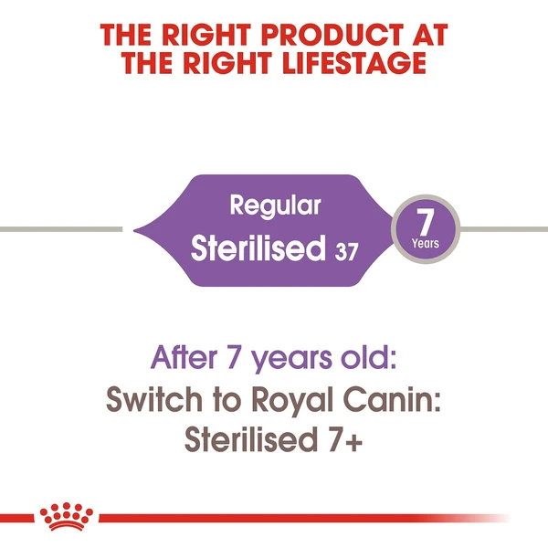 Royal Canin Sterilised Cats Dry Food 2kg