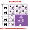 Royal Canin Sterilised Cats Dry Food 2kg