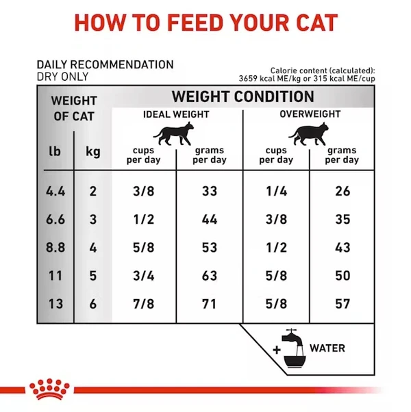 Royal Canin Urinary S/O Dry Cat Food – Urinary Health 7kg
