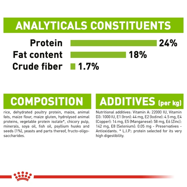 Royal Canin X-Small Adult 1.5 kg