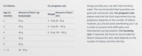 Josera Kitten Dry Cat Food