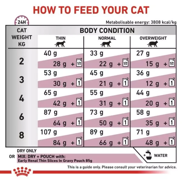 Royal Canin Early Renal Dry Cat Food 1.5kg