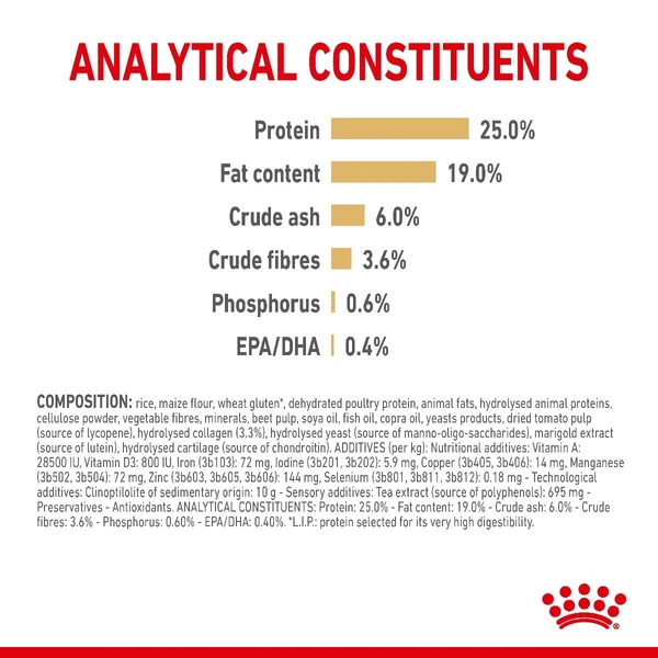 Royal Canin German Shepherd Adult 5+ Dry Dog Food 12 Kg