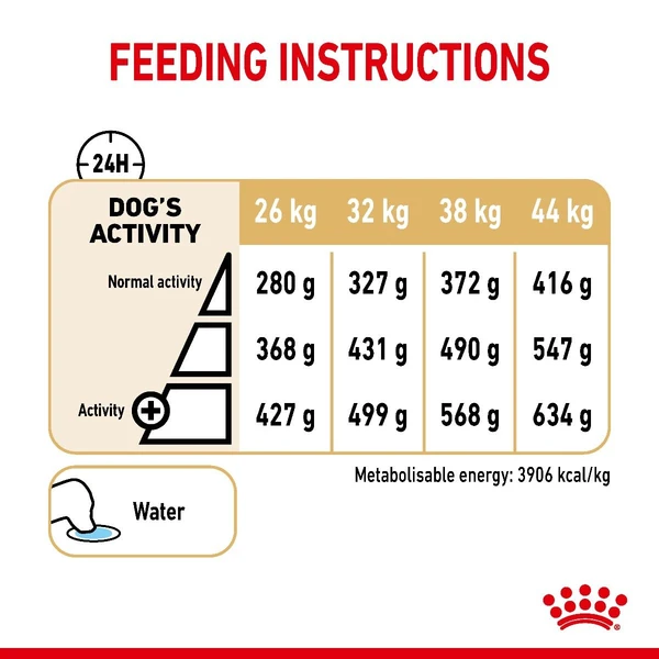 Royal Canin German Shepherd Adult 5+ Dry Dog Food 12 Kg