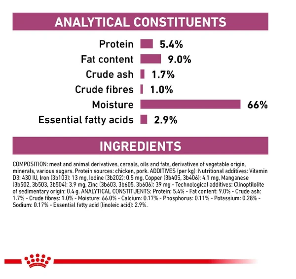 Royal Canin Renal Dog Wet Food Cans 410g - Loaf