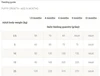 Purina Pro Plan Veterinary Diets EN Gastrointestinal Dry Dog Food