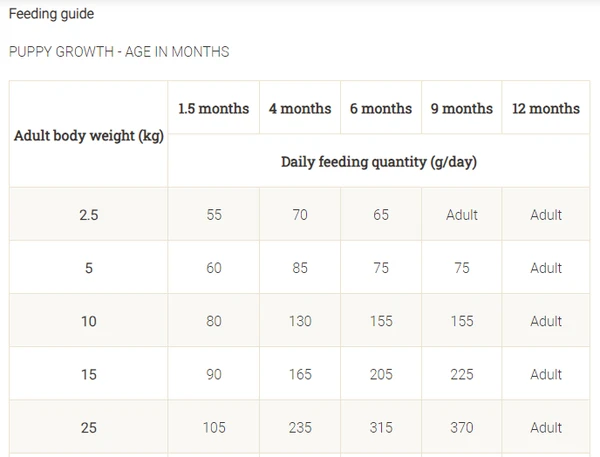Purina Pro Plan Veterinary Diets EN Gastrointestinal Dry Dog Food
