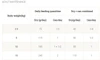 Purina Pro Plan Veterinary Diets EN Gastrointestinal Dry Dog Food