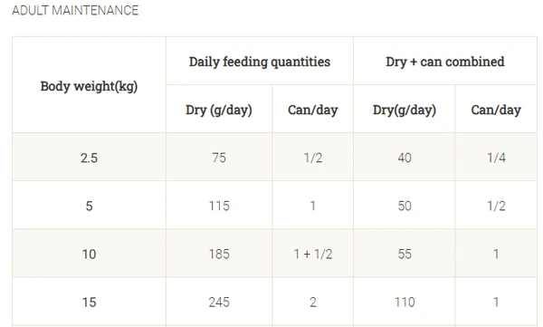 Purina Pro Plan Veterinary Diets EN Gastrointestinal Dry Dog Food