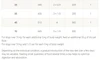 Purina Pro Plan Veterinary Diets EN Gastrointestinal Dry Dog Food
