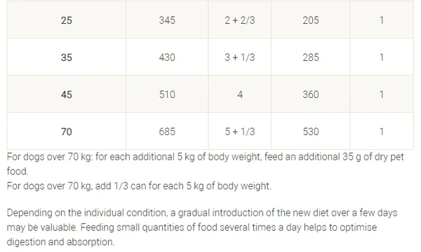 Purina Pro Plan Veterinary Diets EN Gastrointestinal Dry Dog Food