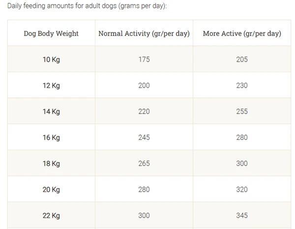 Purina Dog Chow Adult (+1 year) With Chicken Dry Dog Food 2.5 Kg