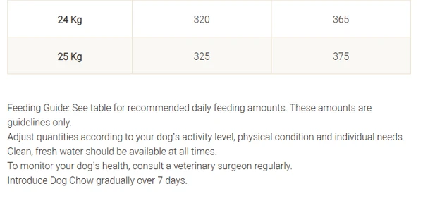 Purina Dog Chow Adult (+1 year) With Chicken Dry Dog Food 2.5 Kg