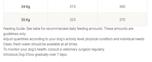 Purina Dog Chow Sensitive Adult (+1 year) With Salmon Dry Dog Food 2.5 Kg