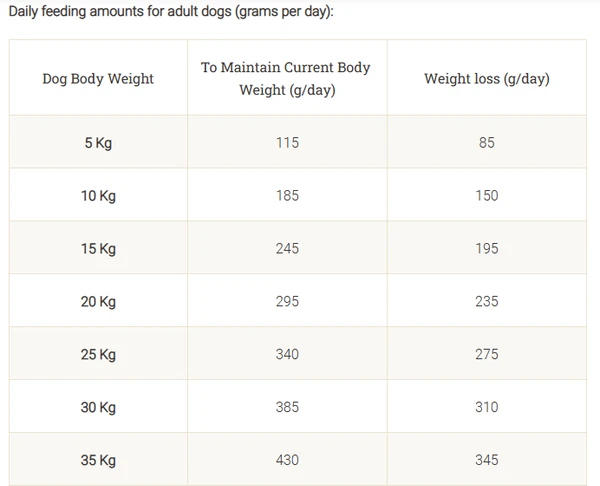 Purina Dog Chow Light Adult (+1 year) With Turkey Dry Dog Food 2.5 Kg