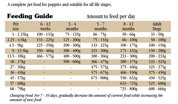 Taste of the Wild High Prairie Puppy Formula with Bison & Roasted Venison