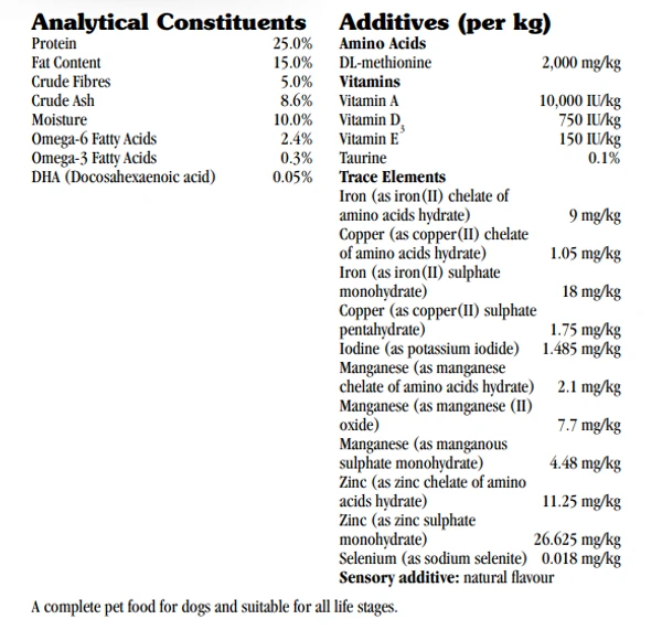 Taste of the Wild Sierra Mountain Canine Formula with Roasted Lamb for Large Sizes Adult Dogs