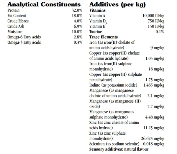 Taste of the Wild Appalachian Valley Small Breed Canine Formula with Venison & Garbanzo Beans 2 Kg