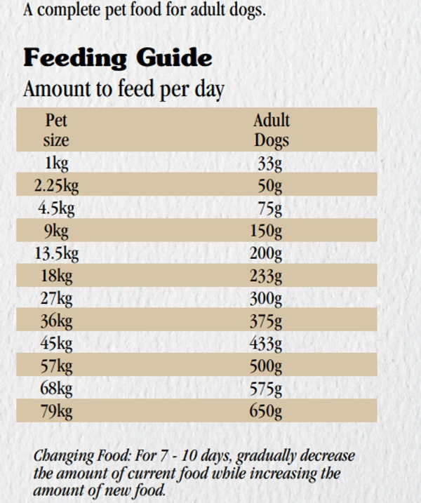 Taste of the Wild High Prairie Canine Formula with Bison & Roasted Venison for Adult Dogs