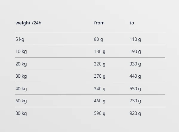 Josera JosiDog Solido 15 kg 