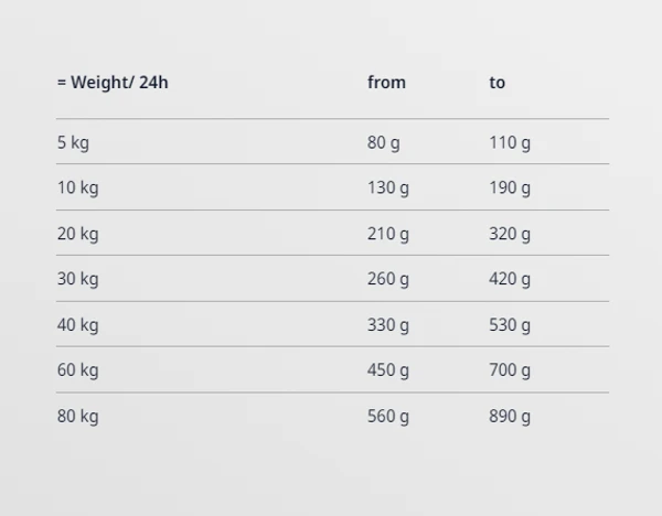 Josera JosiDog Master Mix 15 kg 