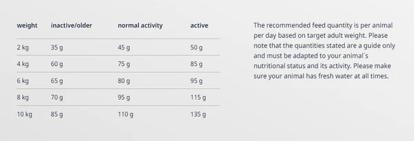 Josera Miniwell Adult Dog Dry Food Small Breed 