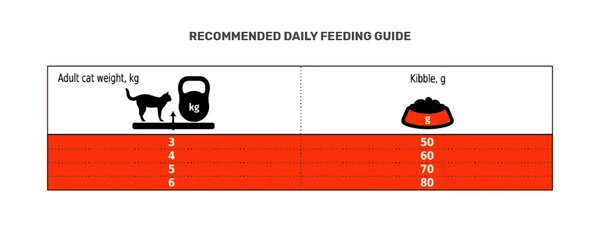 CLUB 4 PAWS Premium Urinary Health With Chicken Adult Cats Dry Food