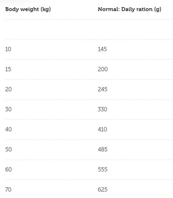 Mera Care Adult With Fresh Chicken Dog Dry Food