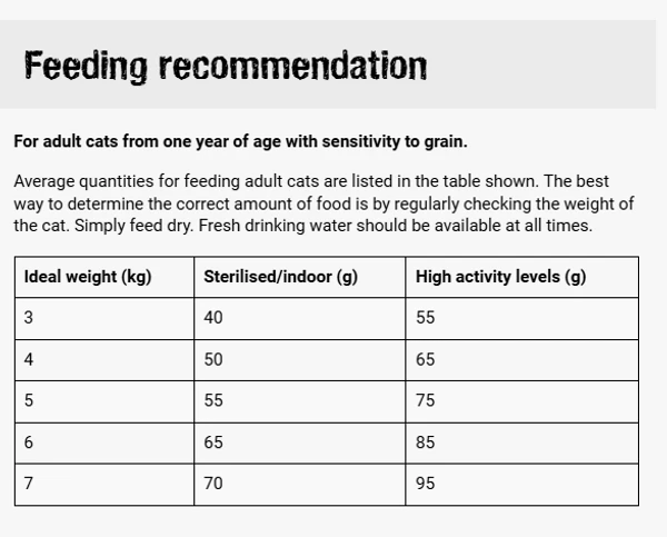 Leonardo Adult Grain Free Poultry Cat Dry Food