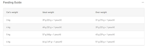 Royal Canin Sensible 33 Adult Cat Dry Food 2Kg