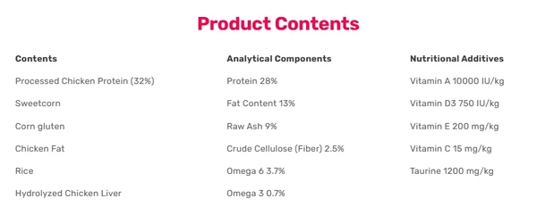 Homie Premium Adult Cat Dry Food with Chicken