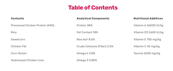 Homie Super Premium Kitten & Mother Low Grain Dry Food with Chicken 